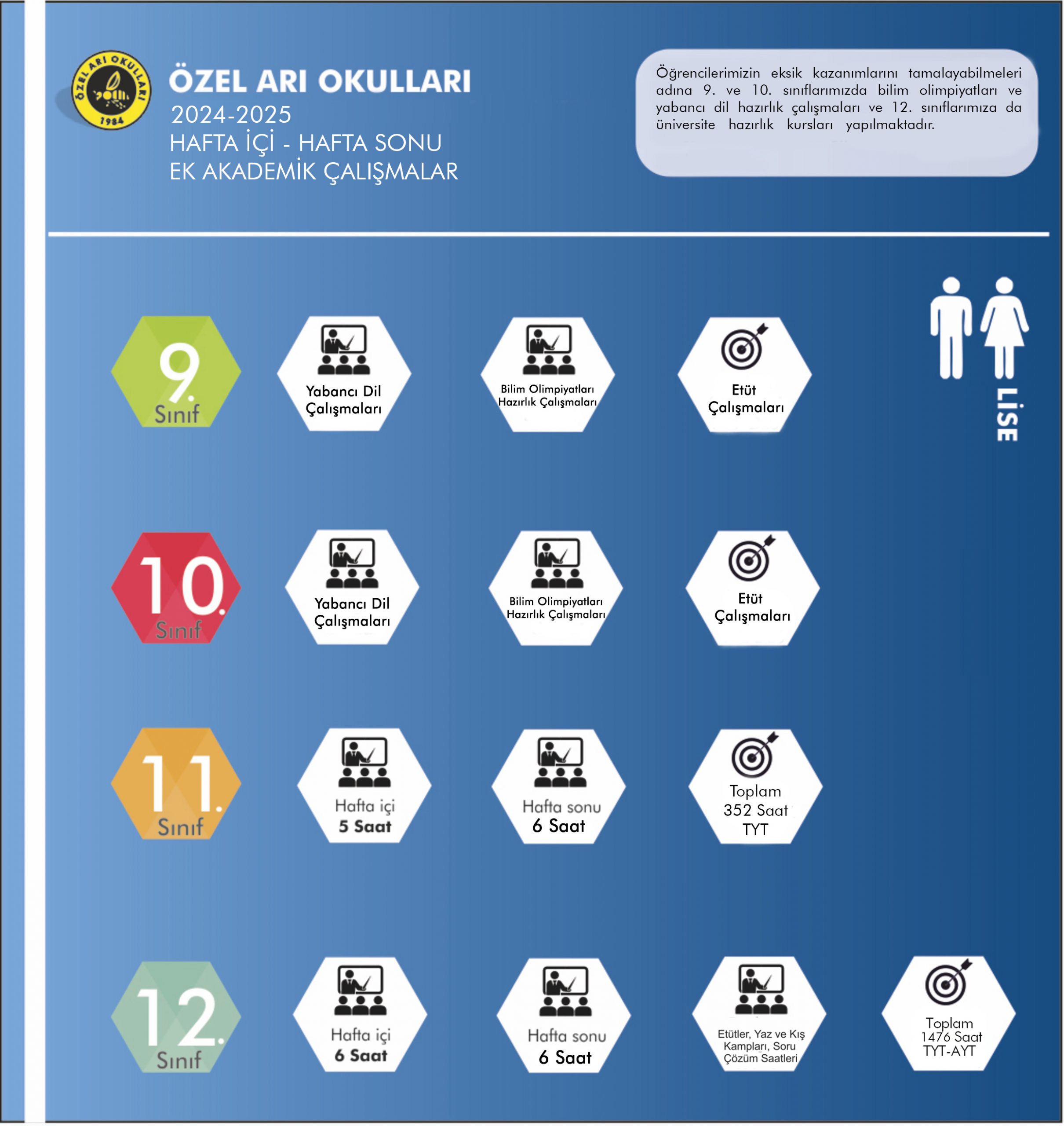 Hafta İçi ve Hafta Sonu Kursları